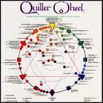 Richeson Quiller Color Wheel